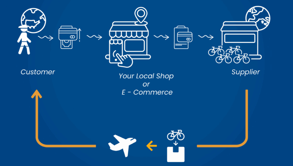 Guide to B2B Dropshipping: strategy, how it works and benefits